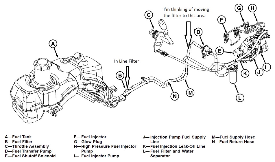 john deere 1025r fuel system problems