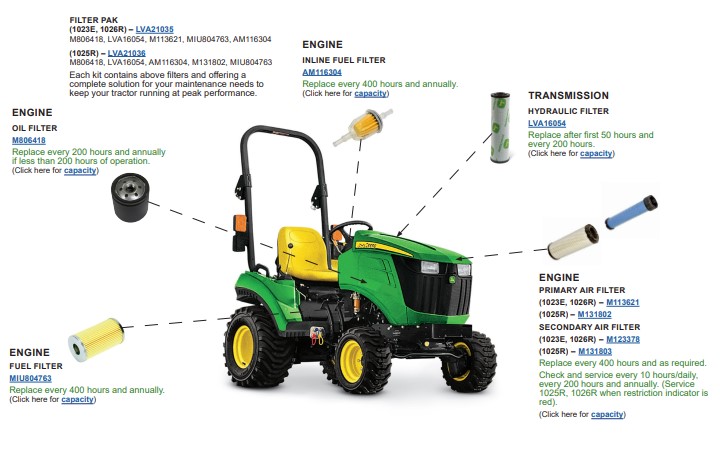 john deere 1025r maintenance and support