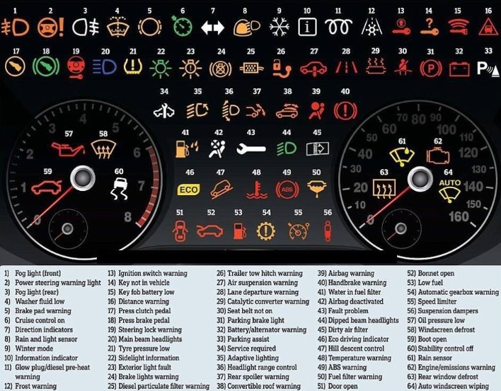 list of kenworth dash lights meaning